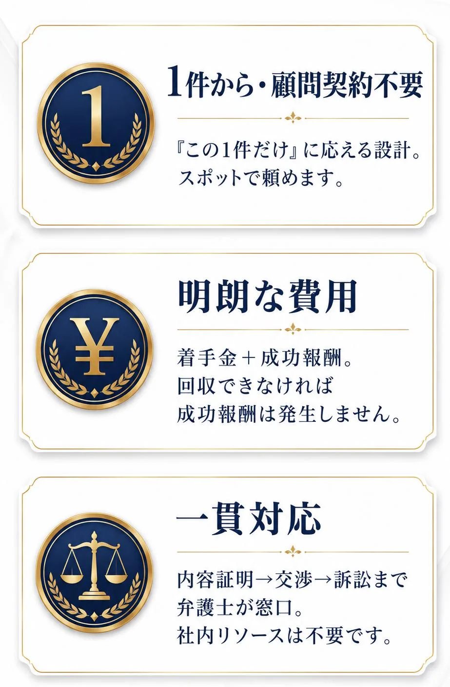 1件から・顧問契約不要(『この1件だけ』に応える設計・スポットで依頼可)/明朗な費用(着手金+成功報酬・回収できなければ成功報酬なし)/一貫対応(内容証明→交渉→訴訟まで弁護士が窓口・社内リソース不要)